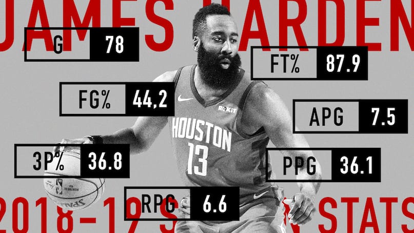 初心者必見 3分でわかるnba基礎知識 ルール スタッツ編 Nba Rakuten 初心者必見 3分でわかるnba基礎知識 ルール スタッツ編 Nba Rakuten
