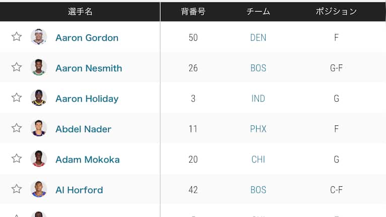 新機能 Nba Rakuten で選手名とチーム名の英字表記が可能に Nba Rakuten 新機能 Nba Rakuten で選手名とチーム名の英字表記が可能に Nba Rakuten