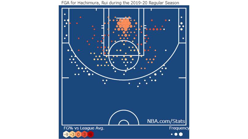 目指すはkdやカワイ級 アドバンスド スタッツ で見る八村塁 大柴壮平コラム Vol 43 Nba Rakuten 目指すはkdやカワイ級 アドバンスド スタッツ で見る八村塁 大柴壮平コラム Vol 43 Nba Rakuten