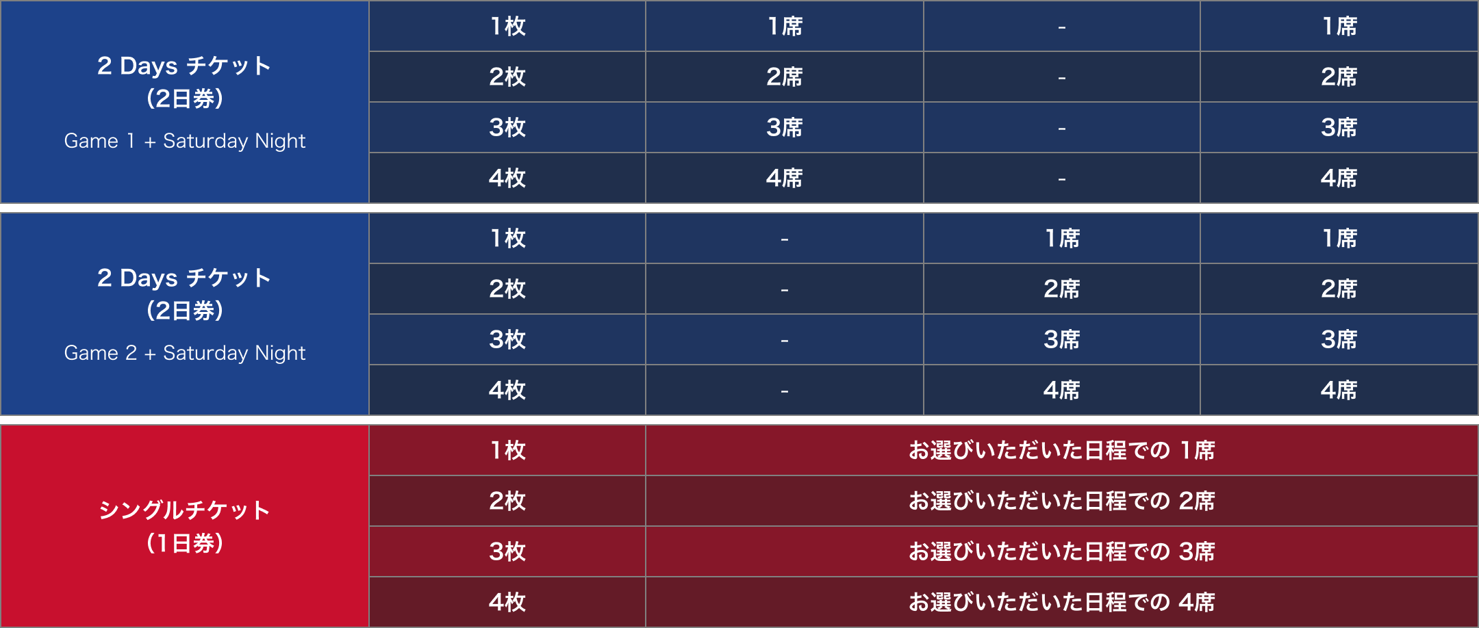NBA JAPAN GAMES 2022」が2022年9月30日と10月2日に開催。チケットの 