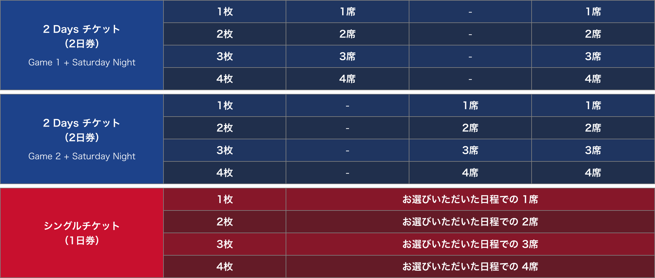 NBA JAPAN GAMES 2022」が2022年9月30日と10月2日に開催。チケットの