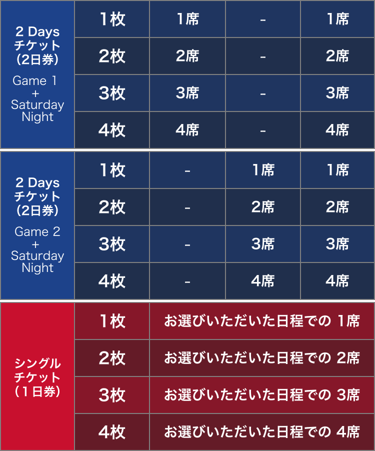 NBA JAPAN GAMES 2022」が2022年9月30日と10月2日に開催。チケットの 